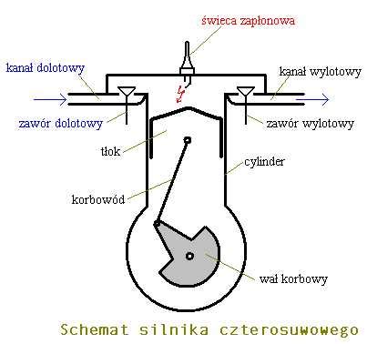 Budowasilnikow