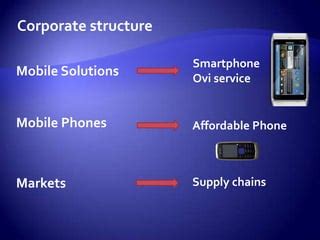 Company Review Nokia Ppt