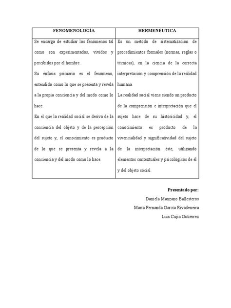 Cuadro Comparativo De Epistemología Pdf