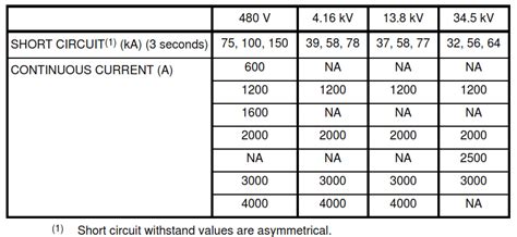 Bus Bars And Bus Ducts Design Requirements Ansi C3723 Paktechpoint