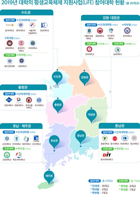 대학의 평생교육체제 지원사업 선정대학 현황