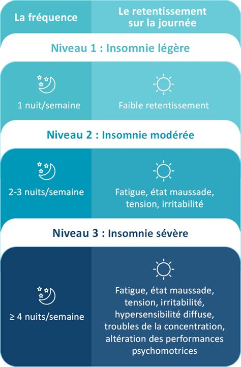 Gamme DONORMYL Comprendre Les Insomnies