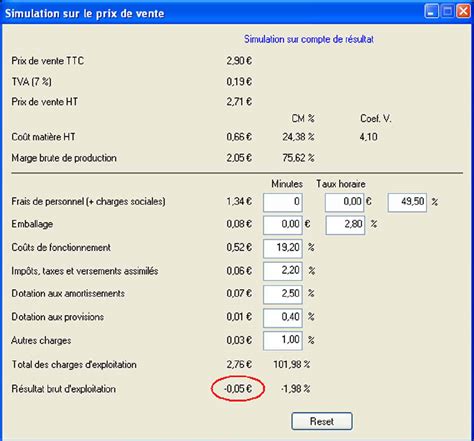 Vente De Logiciels De Coût De Revient Inbp Cr