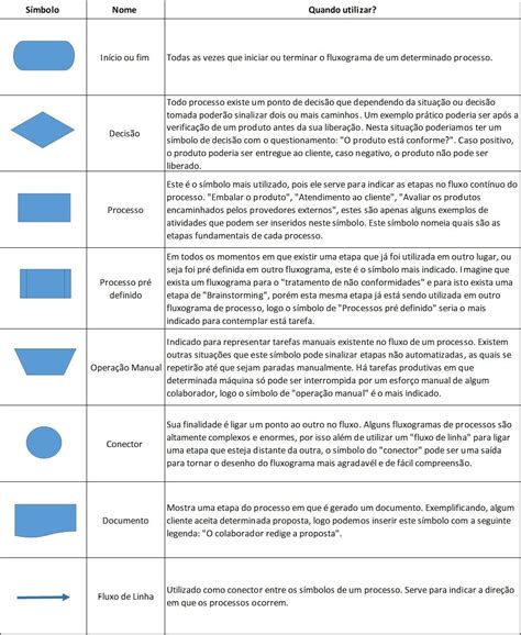 Diagrama De Fluxo De Processo Como Fazer Um Fluxograma De Pr