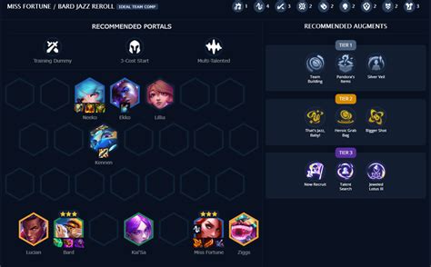 Best Comps To Play On Tft Set Remix Rumble