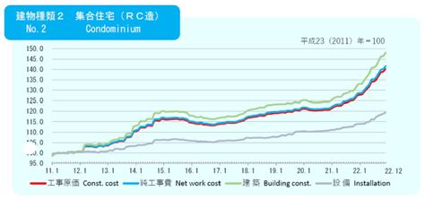 【2024年最新】不動産が価格上昇する理由｜今後の動向と共に解説 マンション投資・資産運用のおすすめ情報サイト Liv Plus リヴプラス