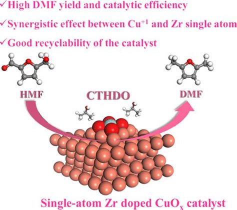 Cu物种和zr单原子偶联协同催化5 羟甲基糠醛转移加氢脱氧acs Catalysis X Mol