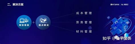 《公装项目现场精细化管理解决方案》—中国数字建筑峰会2023周鹏程演讲全文 知乎