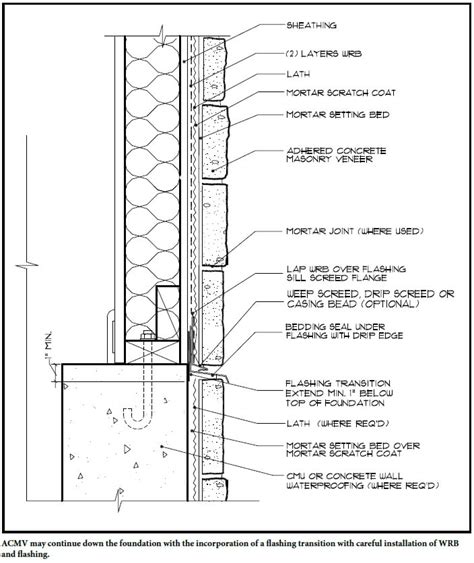 Stone Siding Installation Defects