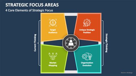 Key Focus Areas Ppt Template Prntbl Concejomunicipaldechinu Gov Co