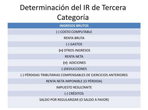 Ppt Impuesto A La Renta De Tercera Categoría Powerpoint Presentation