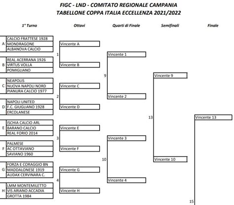 Coppa Italia Dilettanti Eccellenza Gironi E Calendario Del Primo