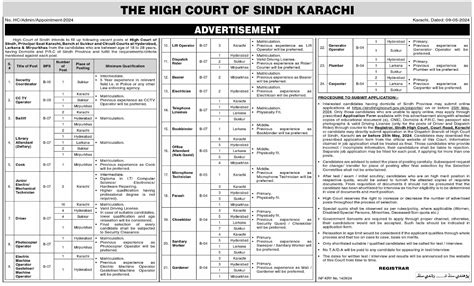 Sindh High Court Karachi Jobs New Jobs Portal Online