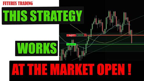 See How I Trade Market Open With This Strategy NQ Futures Day Trading