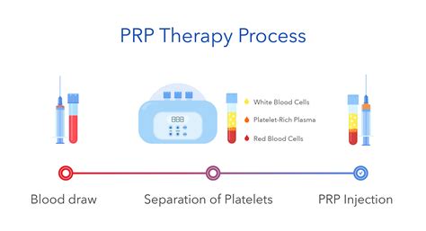 Tucson PRP (Platelet-Rich Plasma) Injections - Dr. Jason Allen, NMD