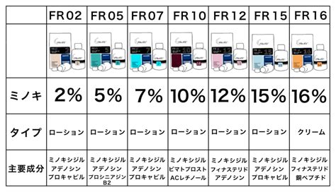 【おすすめ濃度は？】フォリックスを種類ごとに徹底解説！選び方をまとめてみたよ キヨミル（仮）