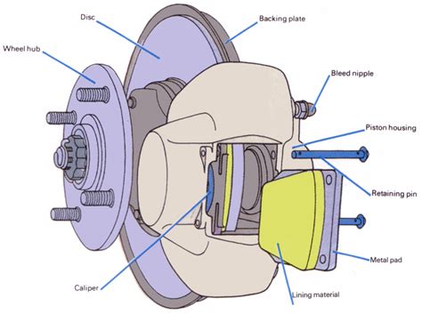 Car Brake Assembly Diagram