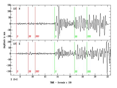 Reading A Seismograph Worksheet