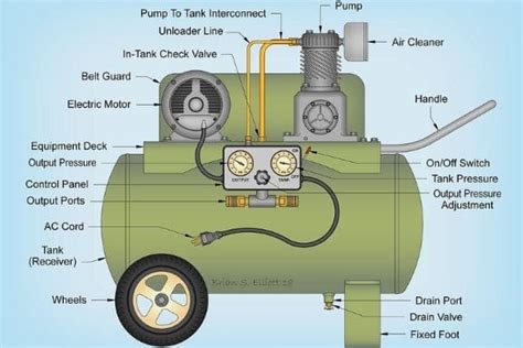 How Does An Air Compressor Work Your Ultimate Guide