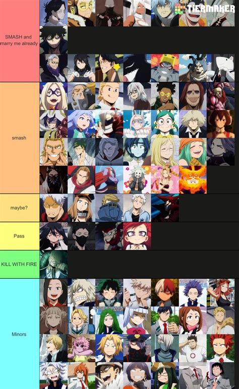 My Mha Smash Or Pass Tier List Rmyheroacadamia