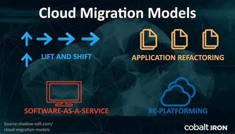 Migrating To The Cloud Backup Applications And Keep Your Data Secure