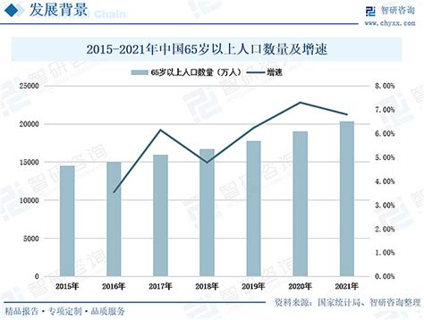 前言观点！保健品行业市场概况分析：消费者健康意识增强，保健品细分领域发展需求增长 图 摘要：一、发展环境：政策鼓励保健品发展，人口老龄化加剧