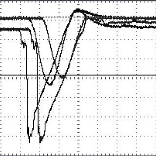 Oscillograms Of Voltage And Current In The Svd In The Gas Mixture C H