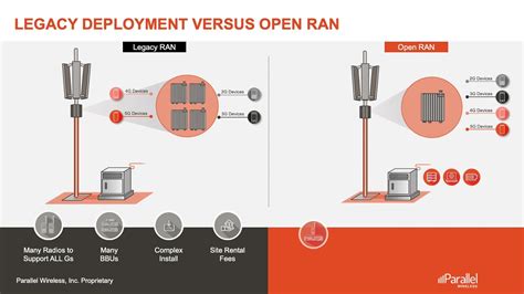 The Power Of Open RAN O RAN All G Open RAN Solutions YouTube