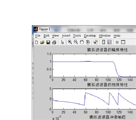 matlab实验七 冲激响应不变法IIR数字滤波器设计 文档下载