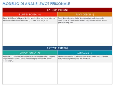 Modelli Di Analisi SWOT Gratuiti Microsoft Word Smartsheet