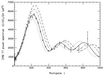 The power spectrum for the best fit Nν 2 75 to the WMAP data is the