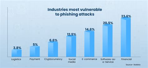 Top 10 Types Of Cyber Attacks That Can Compromise An Organization’s Security Cloud Data Center