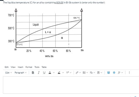 Solved The Liquidus Temperature C For An Alloy Containing Chegg