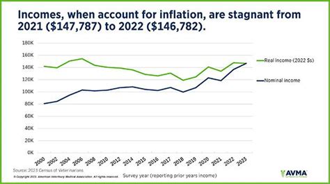 Dr. Rachel Cezar-Martínez DVM on LinkedIn: Veterinarian salaries ...