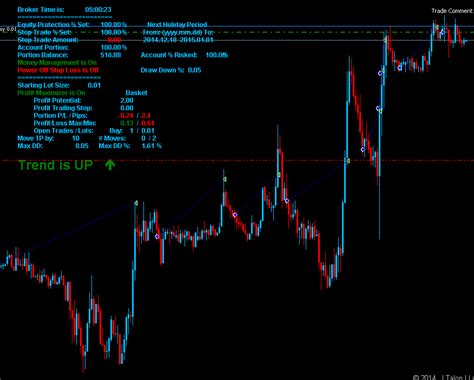 Barclays Ea V32 Barclays Ea Is A Fully Automated Forex By Free Ea