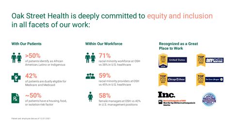 Oak Street Health Investor Presentation Deck