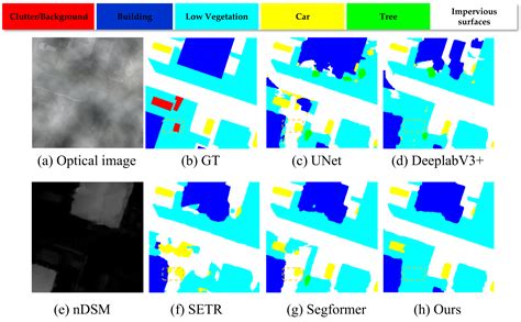 Remote Sensing Free Full Text Towards Robust Semantic Segmentation