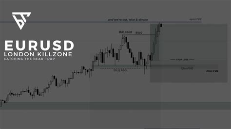 London Killzone B B Longs Ict Youtube