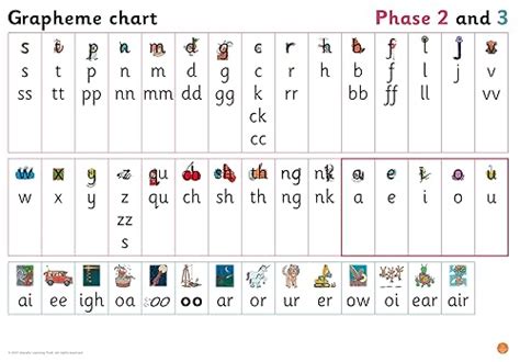 Grapheme Chart For Reception Phases 2 And 3 Big Cat Phonics For