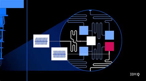 Ibm Dach Newsroom Ibm Quantum System One Opening Ehningen Germany