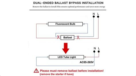 Led Conversion T8 Or T12 Ballast Bypass Bulbs Dual End Vs Single End Youtube