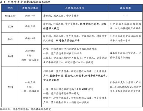 国企改革的新变化：强调盈利质量 Cih