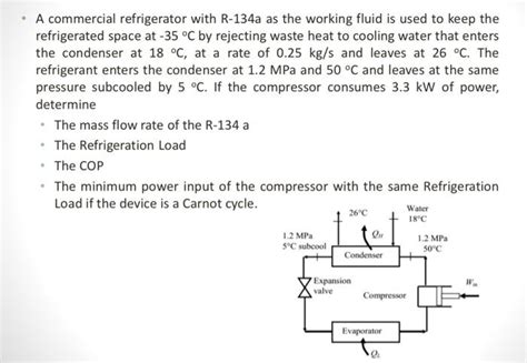 Solved A Commercial Refrigerator With R 134a As The Working Chegg