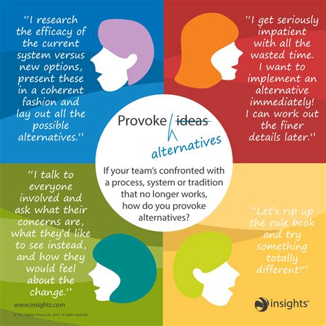Insights Personality Test Colors Who Im I