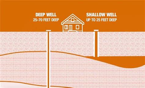 Shallow Well Pump Piping Diagram