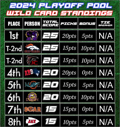 Mlb Wild Card Race 2024 - Grier Kathryn