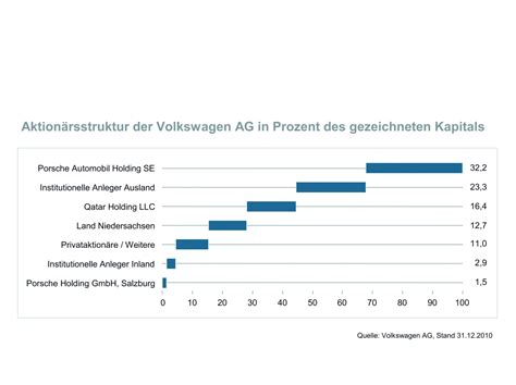 Volkswagen Aktie feiert 50 jähriges Jubiläum audi4ever