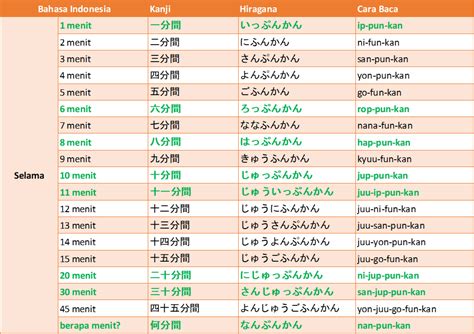 Jam Menit Dan Detik Dalam Bahasa Jepang Wkwk Japanese Hot Sex Picture