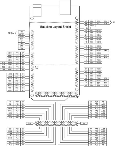 Arduino Mega Pinout Functions - enjoygaser