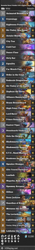 Renathal Reno Paladin 145 Legend Ratel Hs Score 6 4 Hearthstone